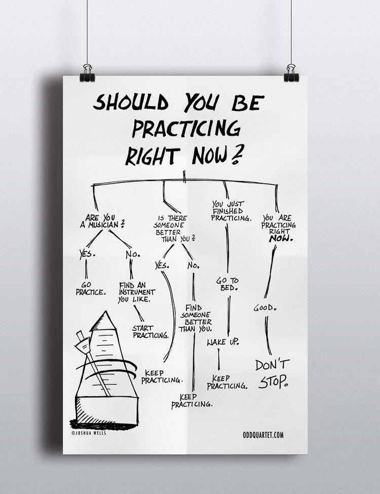 Practice Chart Poster