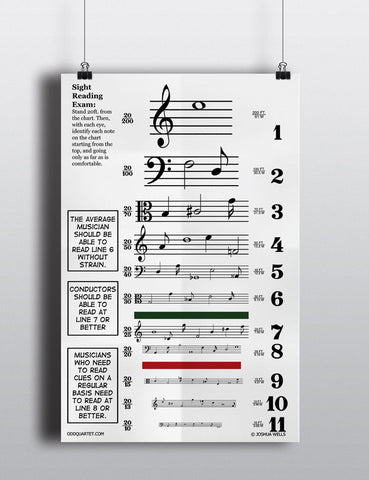 Sight Reading Poster
